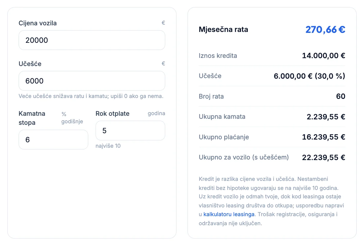 Kalkulator auto kredita: 14.000 € uz 6 % na 5 godina, rata 270,66 €