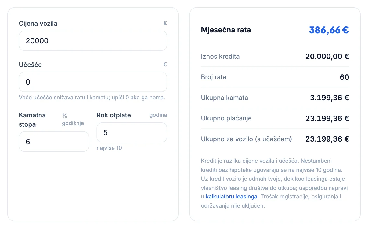 Kalkulator auto kredita: Auto kredit ili leasing
