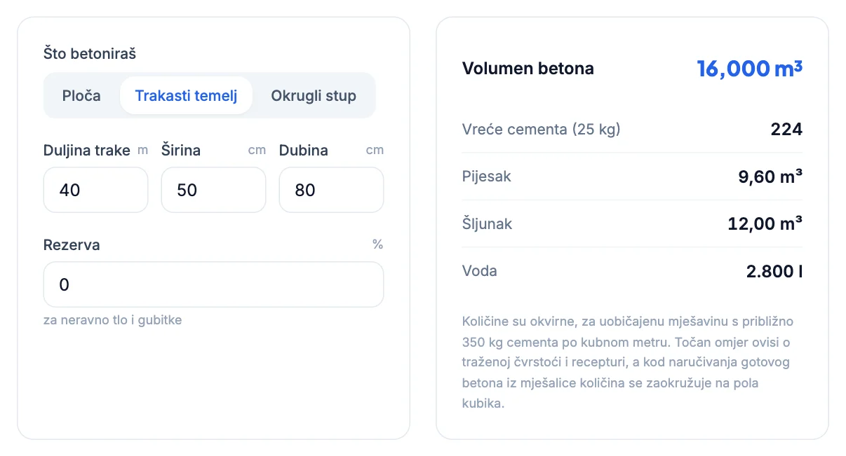 Kalkulator betona: Beton za temelje kuće