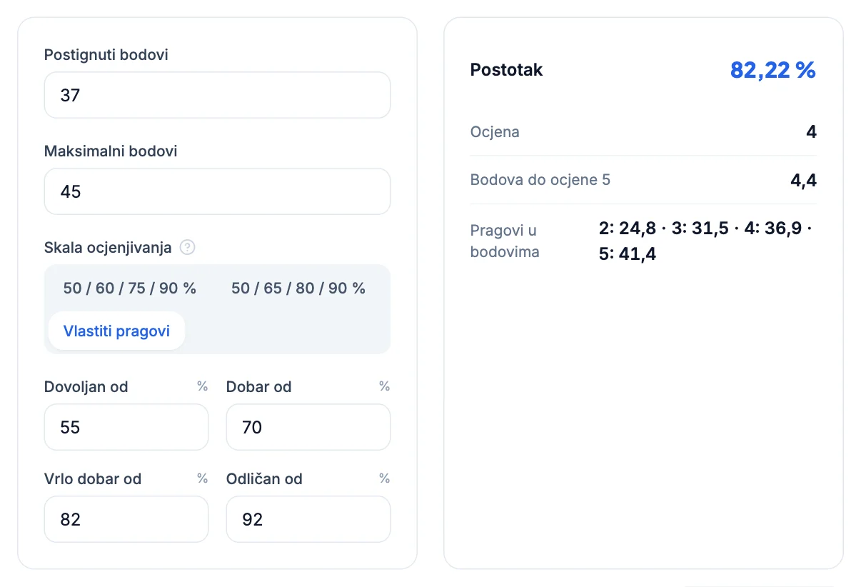 Kalkulator bodova s vlastitim pragovima 55/70/82/92 %: 37 od 45 bodova, 82,22 %, ocjena 4