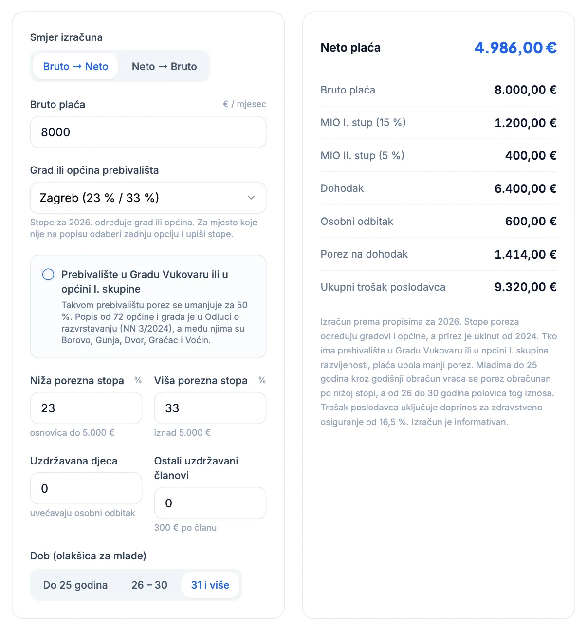 Kalkulator bruto i neto plaće: bruto 8.000 € u Zagrebu, neto 4.986 €