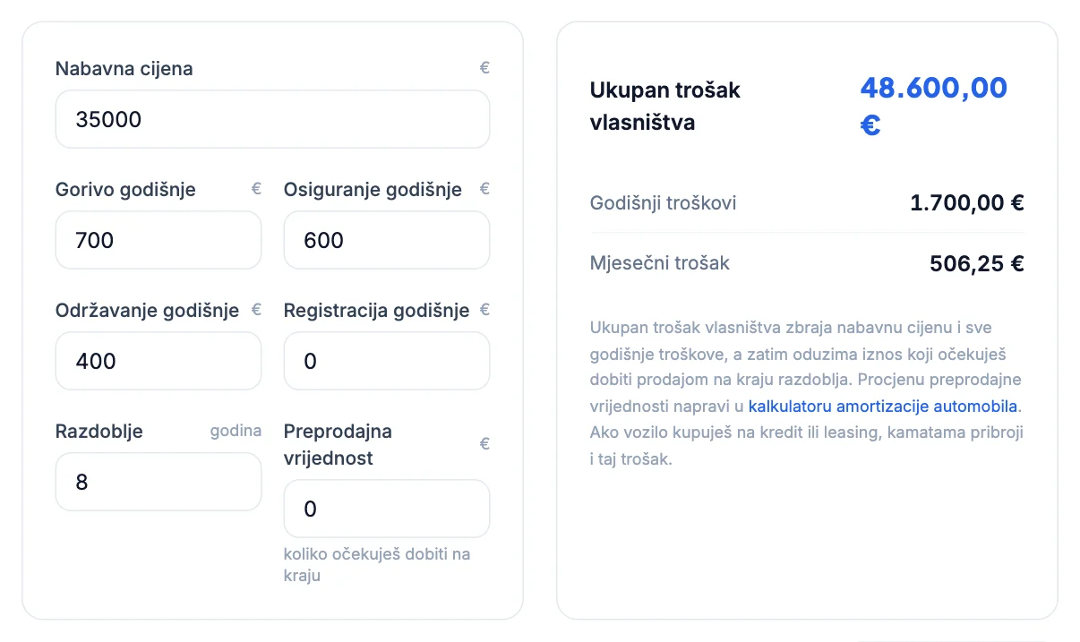 Kalkulator cijene automobila: električni 35.000 €, 8 godina, ukupni trošak 48.600 €