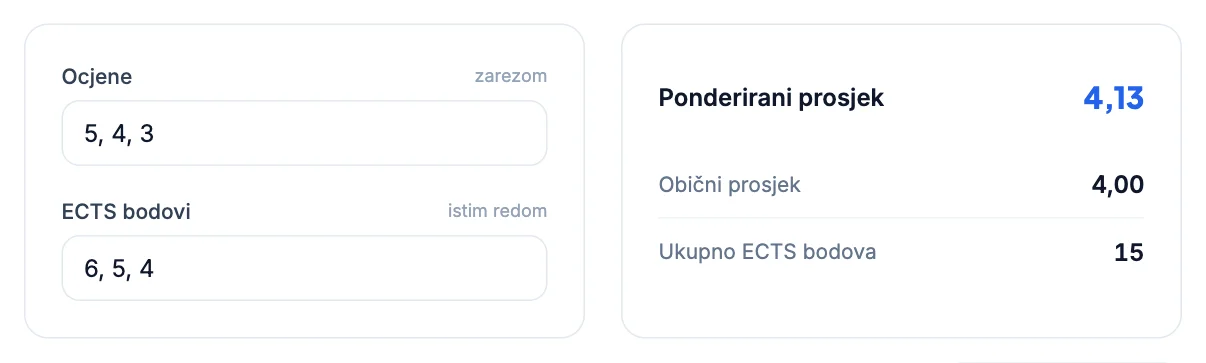 Kalkulator ECTS bodova: Ponderirani prosjek ocjena