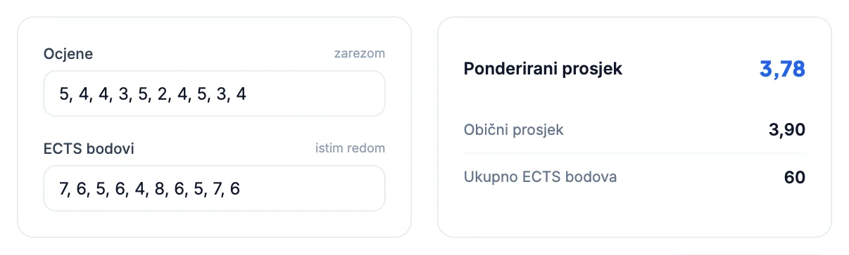 Kalkulator ECTS bodova: deset kolegija, 60 ECTS, ponderirani prosjek 3,78, obični 3,90