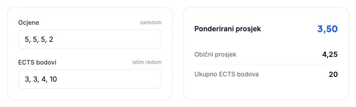 Kalkulator ECTS bodova: ocjene 5, 5, 5, 2 uz 3, 3, 4, 10 ECTS, ponderirani 3,50, obični 4,25