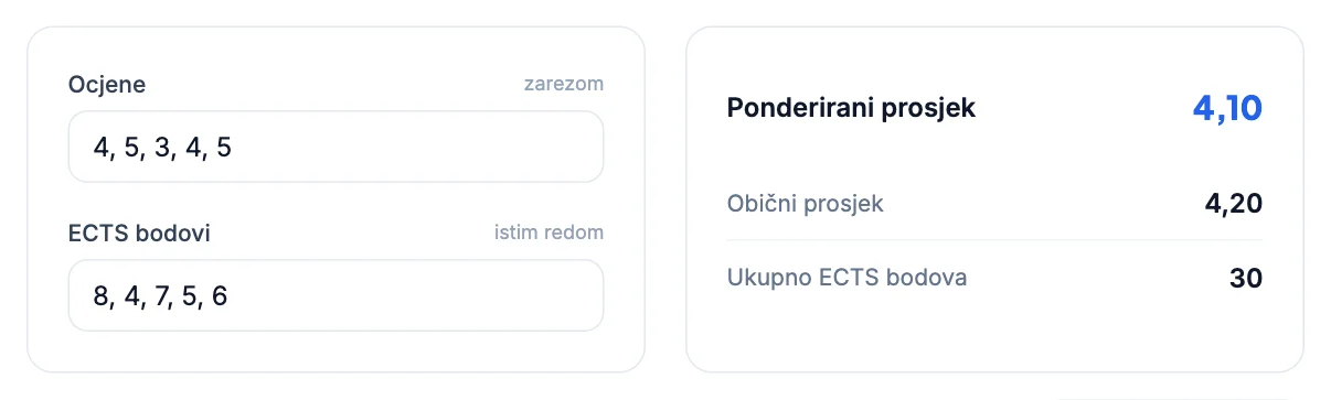 Kalkulator ECTS bodova: Što su ECTS bodovi