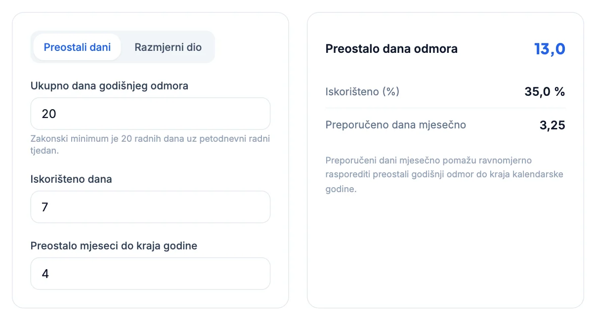 Kalkulator godišnjeg odmora: Koliko dana godišnjeg odmora pripada