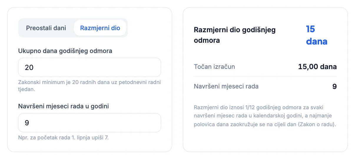 Kalkulator godišnjeg odmora: razmjerni dio za 20 dana i 9 mjeseci je 15 dana