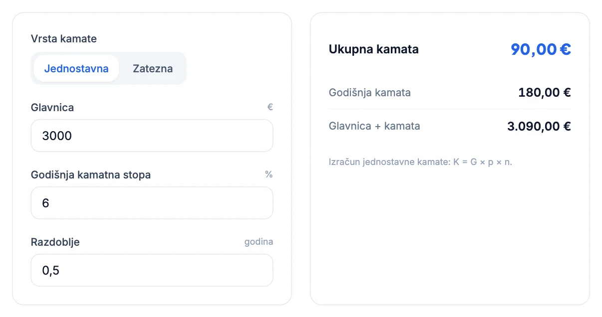 Kalkulator kamata: 3.000 € uz 6 % za 0,5 godina, kamata 90 €