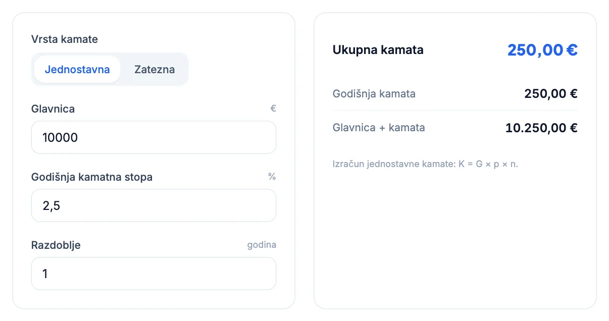 Kalkulator kamata: 10.000 € uz 2,5 % na 1 godinu, kamata 250 €