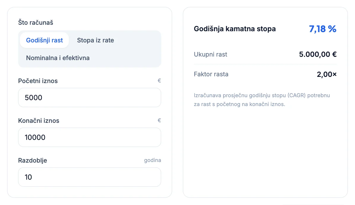 Kalkulator kamatne stope: s 5.000 € na 10.000 € za 10 godina, godišnja stopa 7,18 %