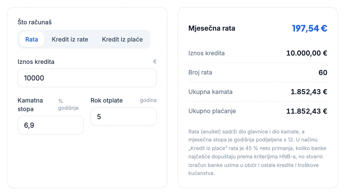 Kalkulator kreditne rate: gotovinski kredit 10.000 € uz 6,9 % na 5 godina, rata 197,54 €