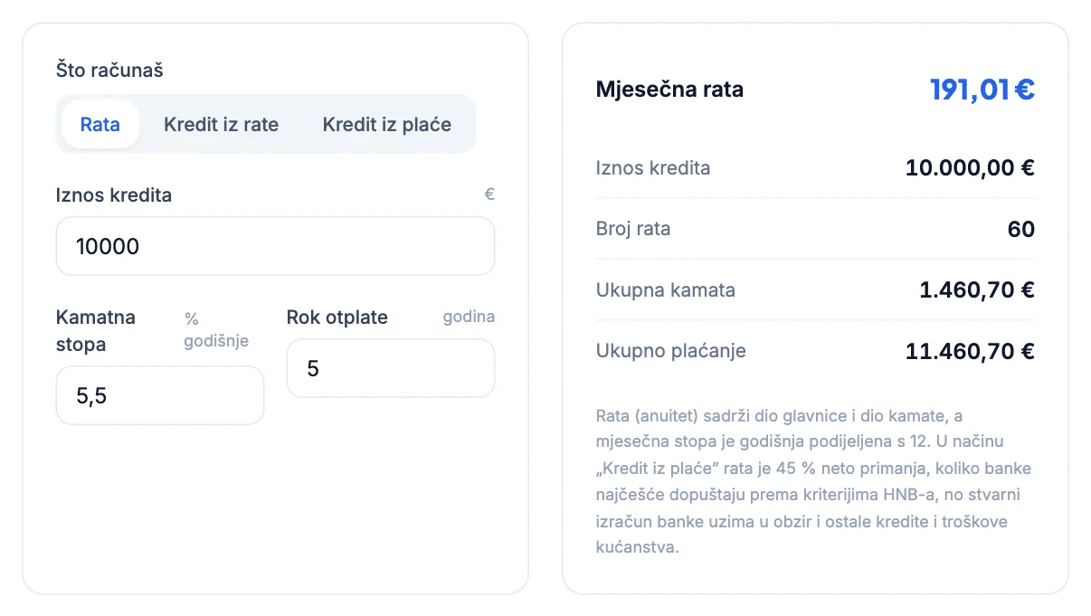 Kalkulator kreditne rate: 10.000 € uz 5,5 % na 5 godina, rata 191,01 €