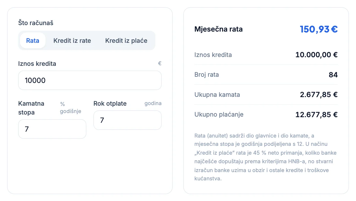 Kalkulator kreditne rate: Kako smanjiti ratu kredita
