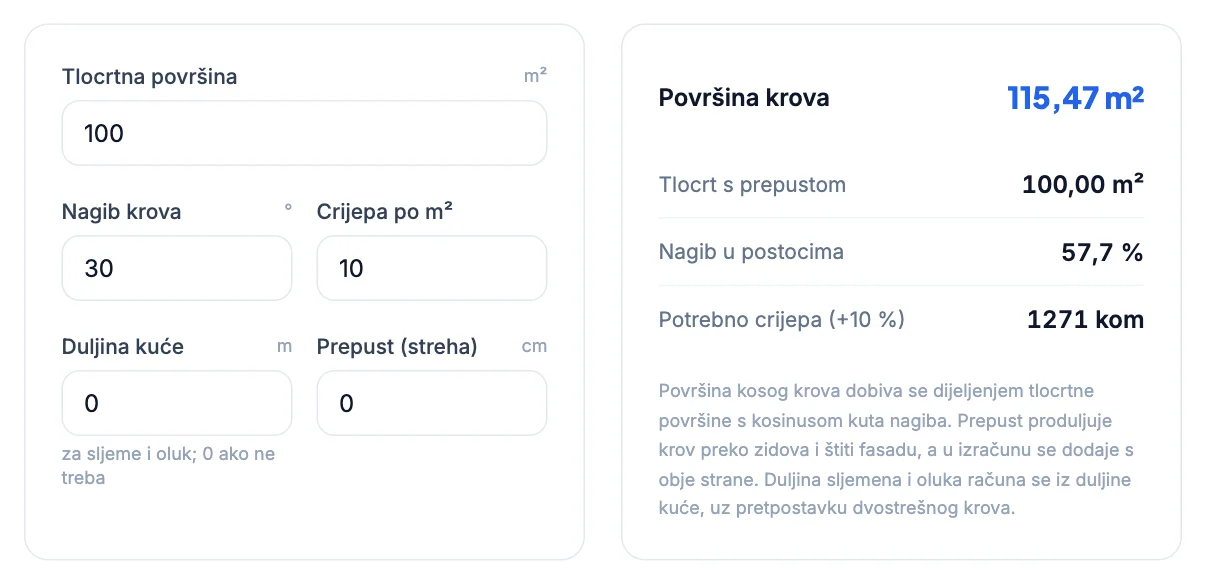 Kalkulator krova: Površina krova iz tlocrta