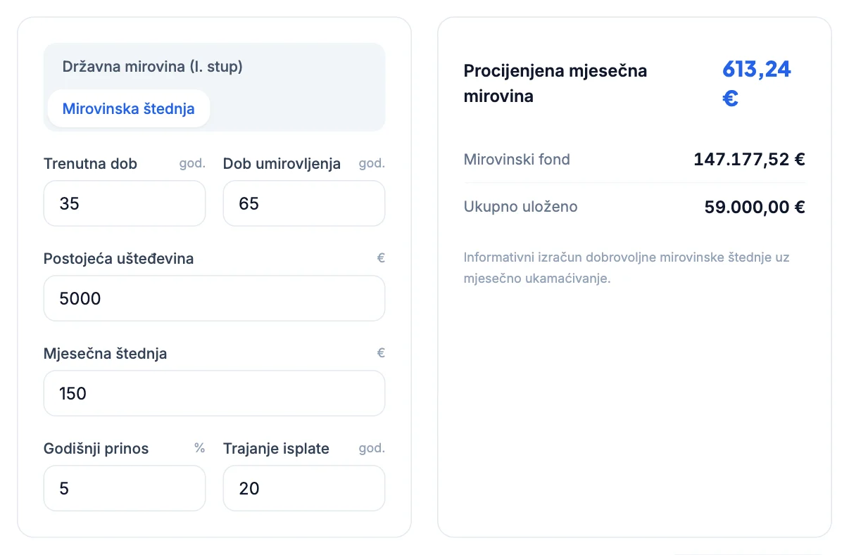 Kalkulator mirovine: štednja od 35. do 65. godine, 5.000 € i 150 € mjesečno uz 5 %, mjesečna isplata 613,24 €