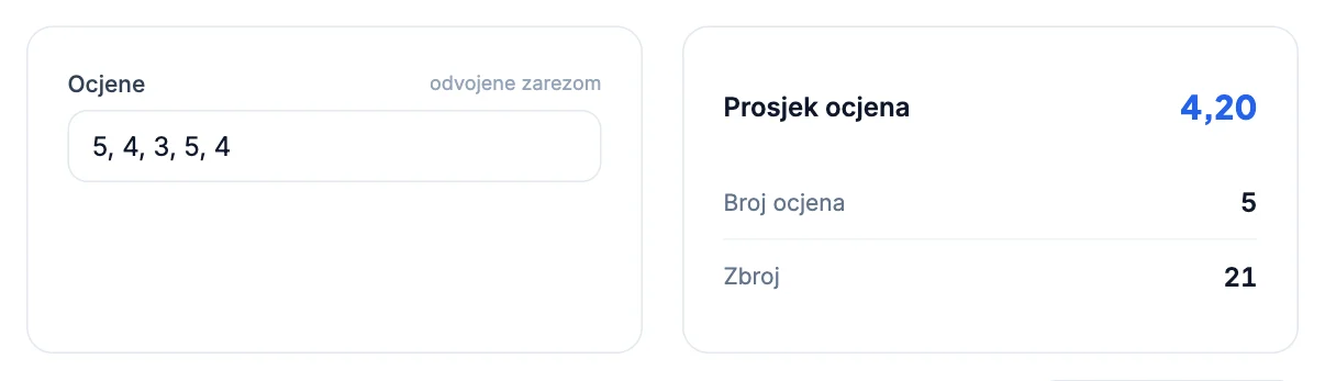 Kalkulator ocjena: Kako se računa prosjek ocjena