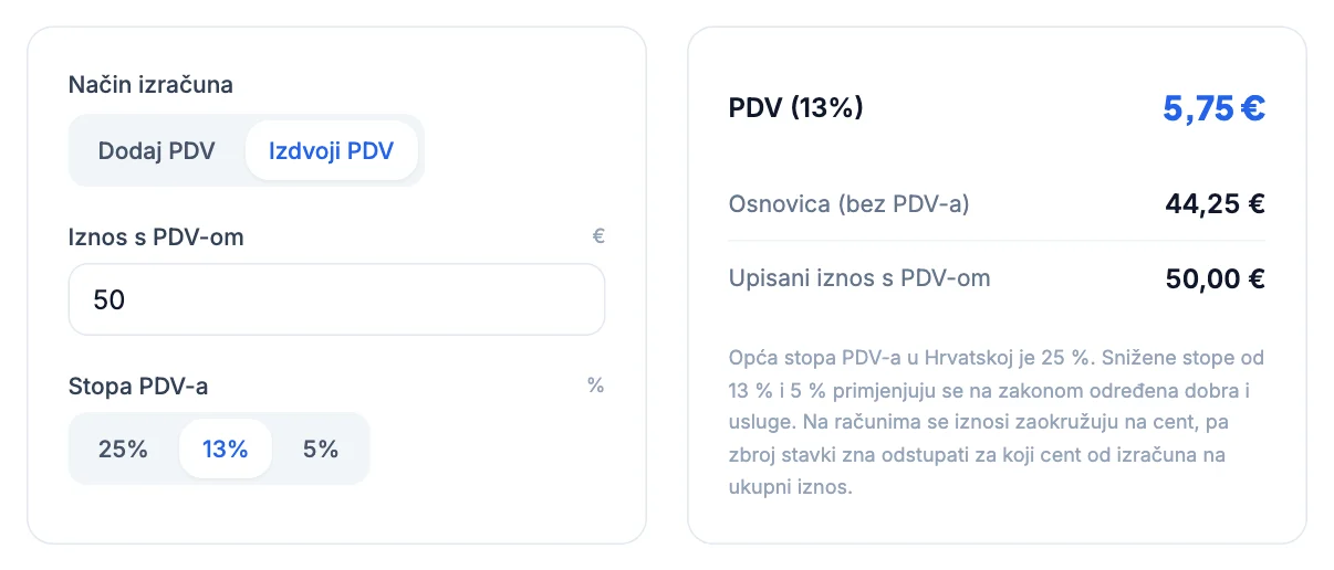 PDV kalkulator: iznos s PDV-om 50 € uz stopu 13 %, osnovica 44,25 €, PDV 5,75 €