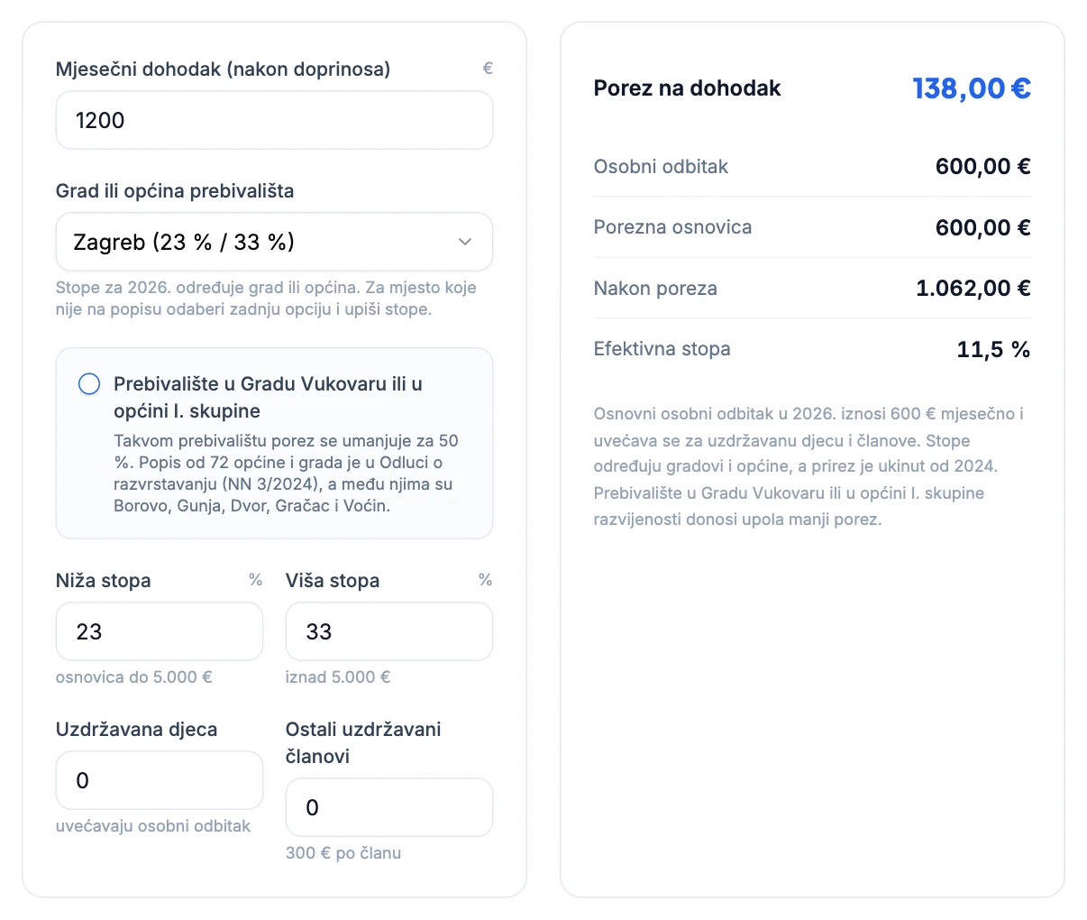 Kalkulator poreza na dohodak: dohodak 1.200 € u Zagrebu, porez 138 €
