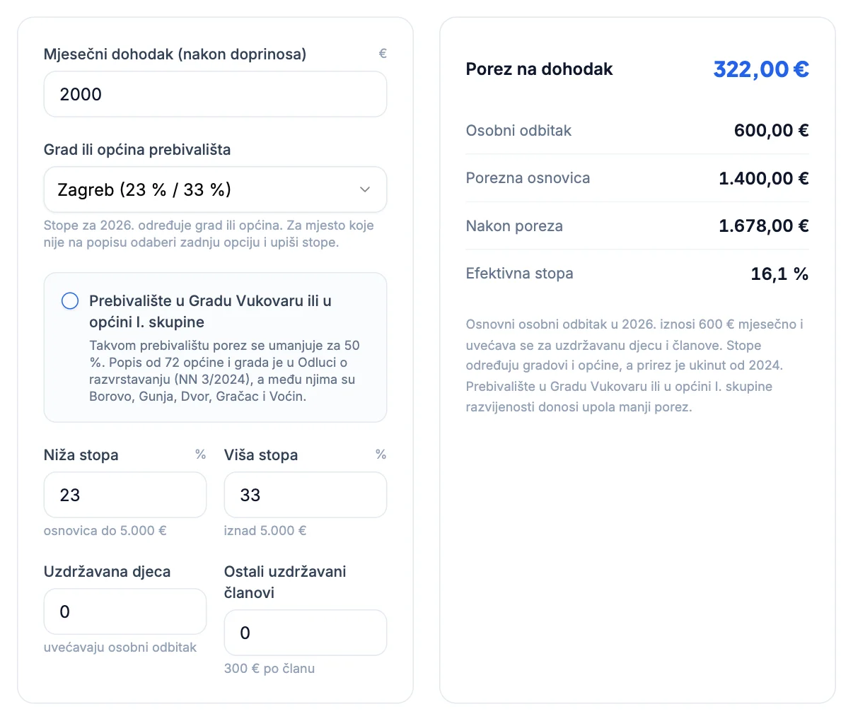 Kalkulator poreza na dohodak: dohodak 2.000 € u Zagrebu, porez 322 €