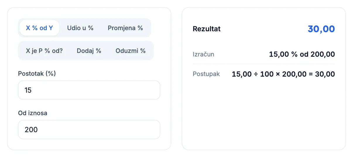 Kalkulator postotaka: Koliko je posto od broja