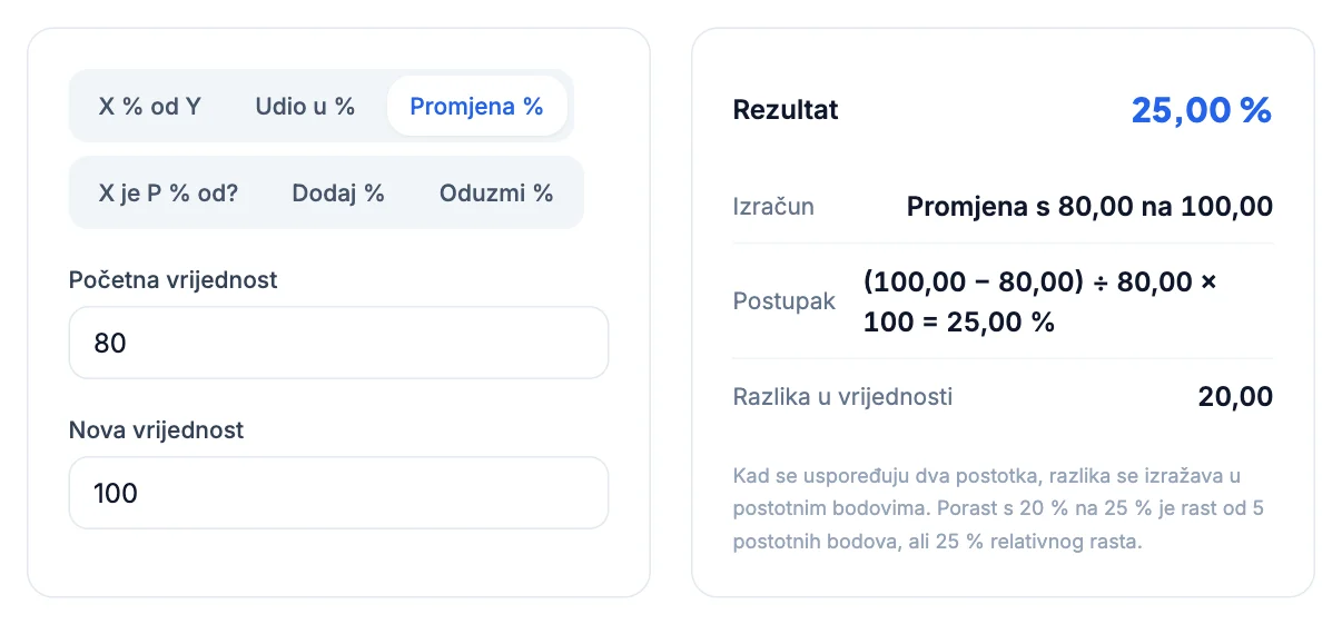 Kalkulator postotaka: Postotna promjena: za koliko je nešto poraslo ili palo