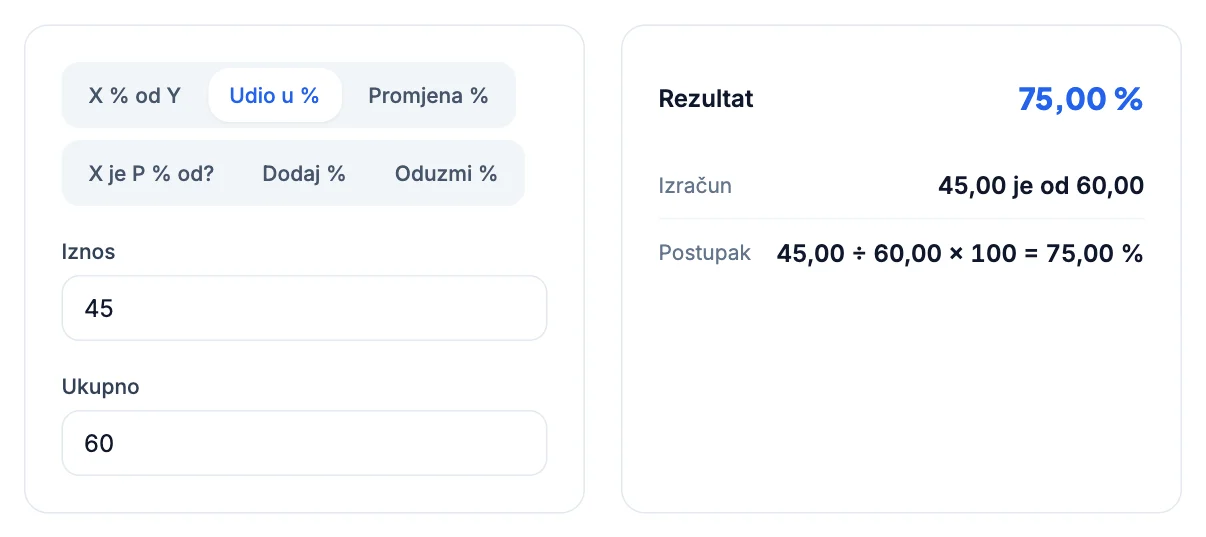 Kalkulator postotaka: 45 od 60 je udio od 75 %