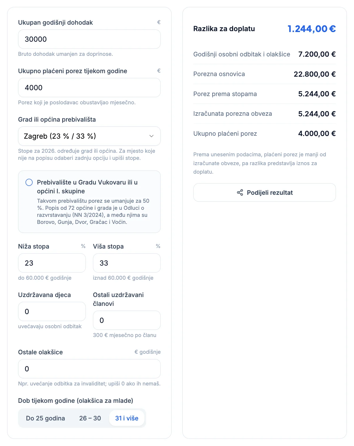 Kalkulator povrata poreza: dohodak 30.000 €, plaćeno 4.000 €, doplata 1.244 €
