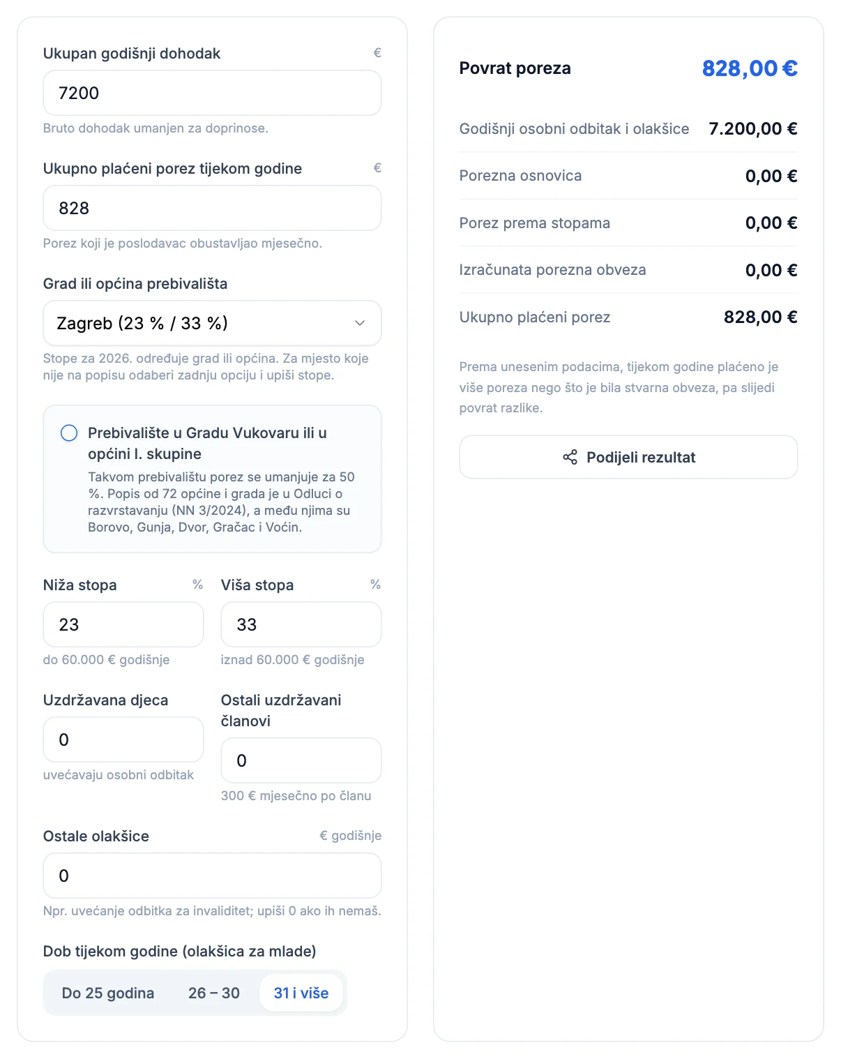 Kalkulator povrata poreza: dohodak 7.200 €, plaćeno 828 €, povrat 828 €