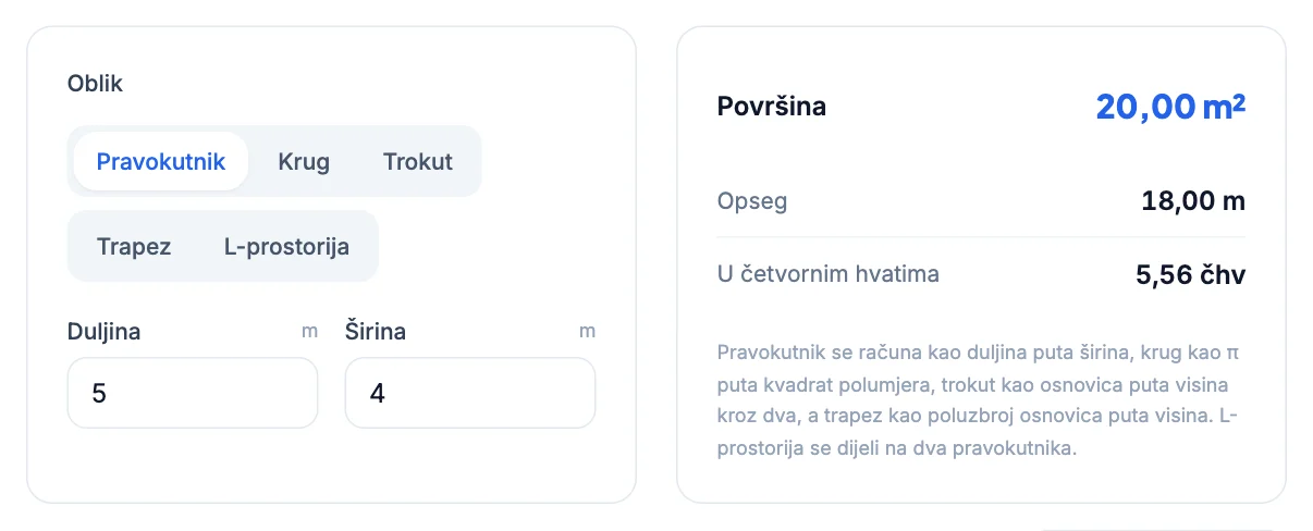 Kalkulator površine: soba 5 × 4 m, površina 20 m², opseg 18 m