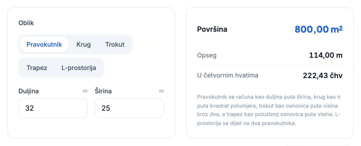 Kalkulator površine: parcela 32 × 25 m, 800 m² i opseg 114 m