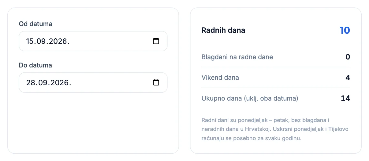 Kalkulator radnih dana: od 15. do 28. rujna 2026. ima 10 radnih dana