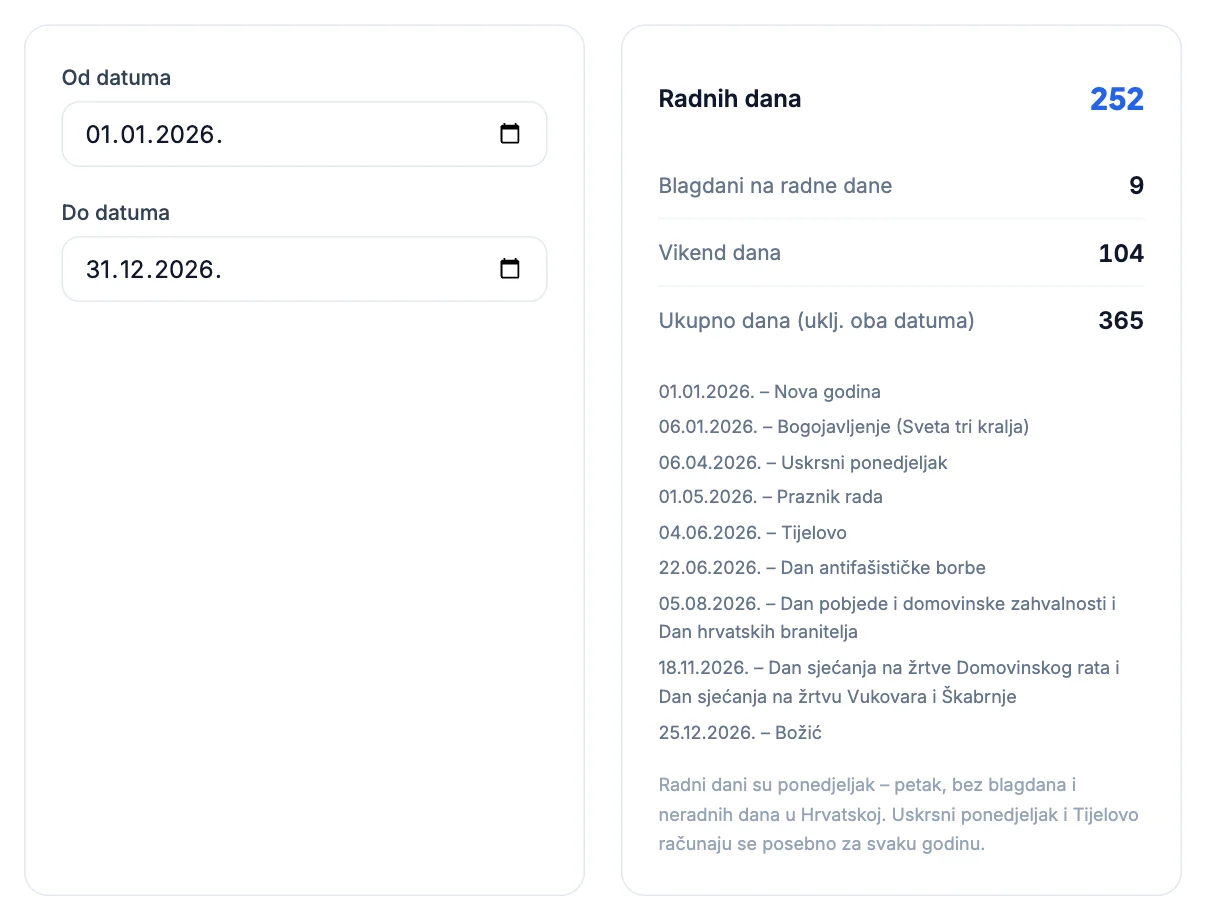 Kalkulator radnih dana: Koliko radnih dana ima 2026. godina