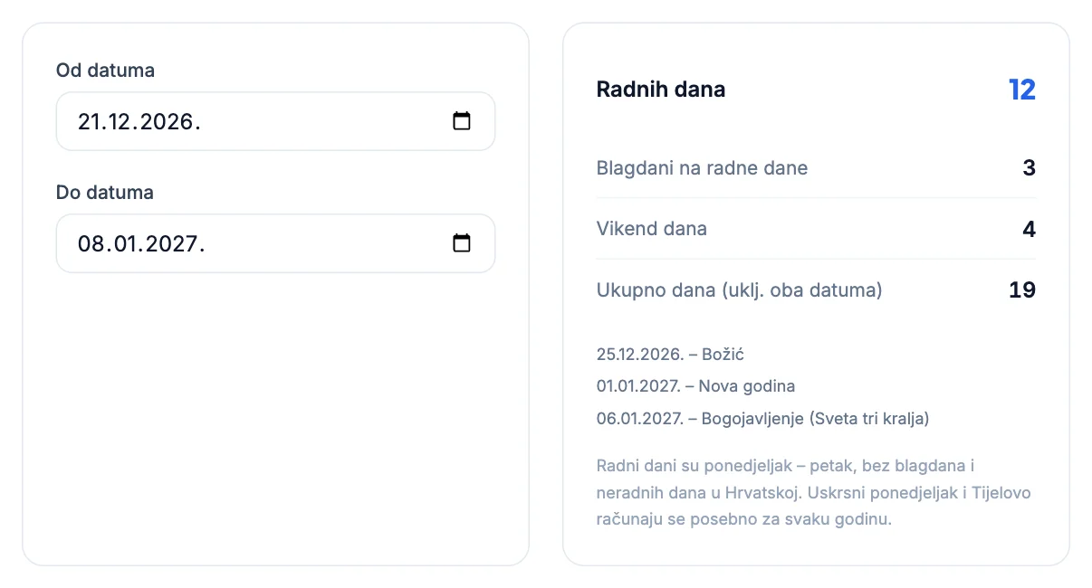 Kalkulator radnih dana: od 21. 12. 2026. do 8. 1. 2027. ima 12 radnih dana i 3 blagdana