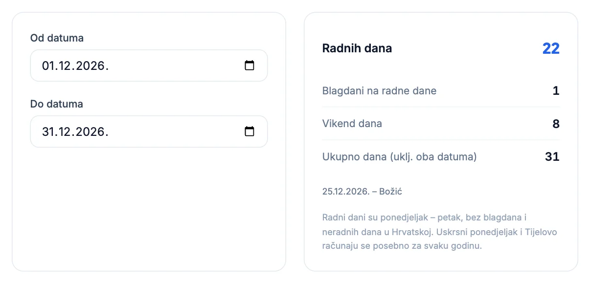Kalkulator radnih dana: prosinac 2026. ima 22 radna dana i Božić