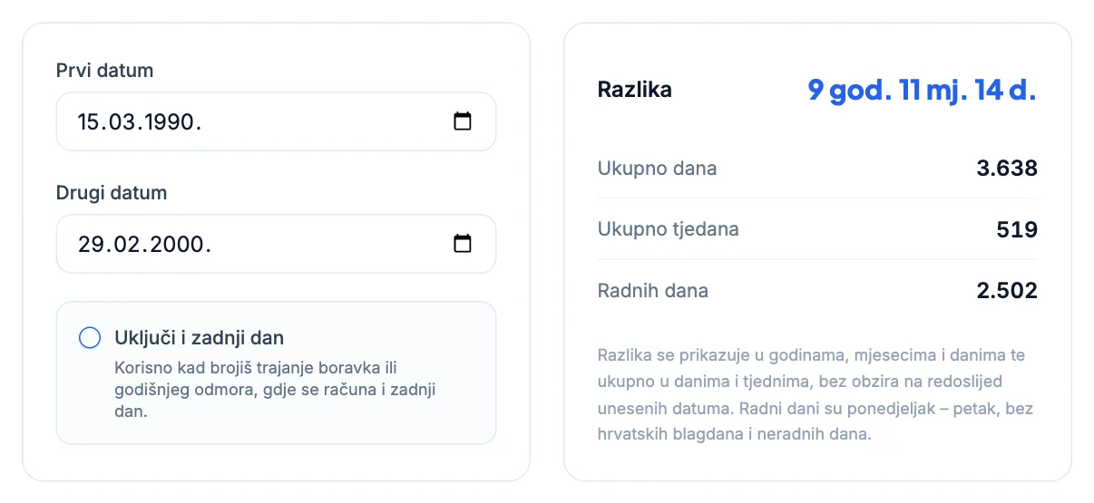 Kalkulator razlike datuma: od 15. 3. 1990. do 29. 2. 2000. je 9 godina, 11 mjeseci i 14 dana