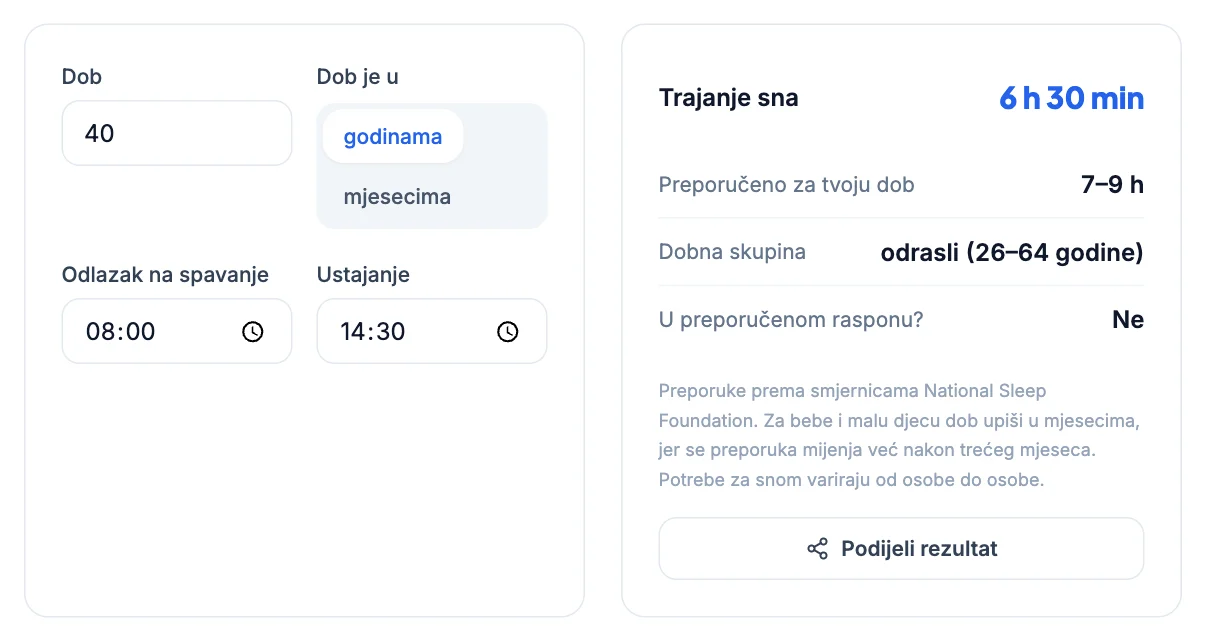 Kalkulator sna: dob 40 godina, spavanje od 8:00 do 14:30, trajanje 6 h 30 min, preporučeno 7 do 9 h