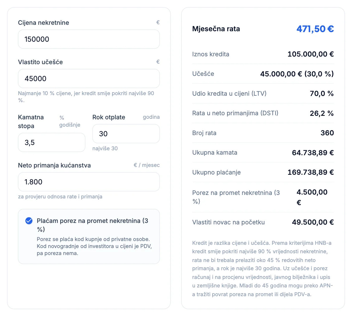 Kalkulator stambenog kredita: 105.000 € uz 3,5 % na 30 godina, rata 471,50 €