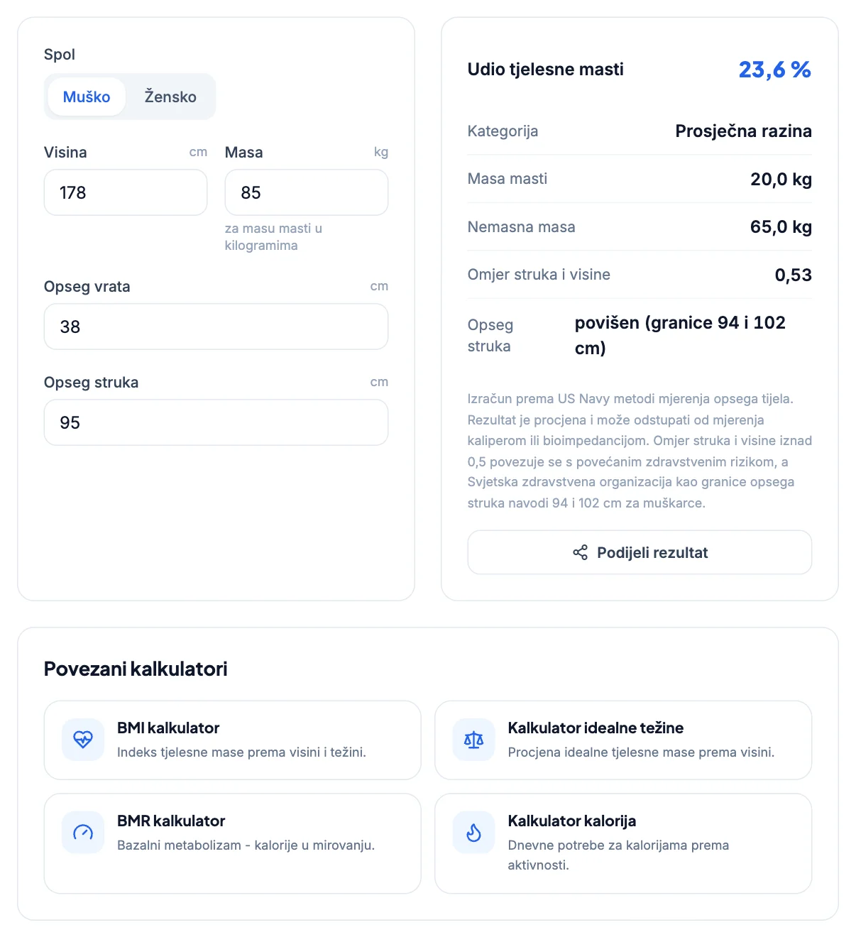 Kalkulator tjelesne masti: muškarac, 178 cm, vrat 38 cm, struk 95 cm, udio masti 23,6 %, prosječna razina