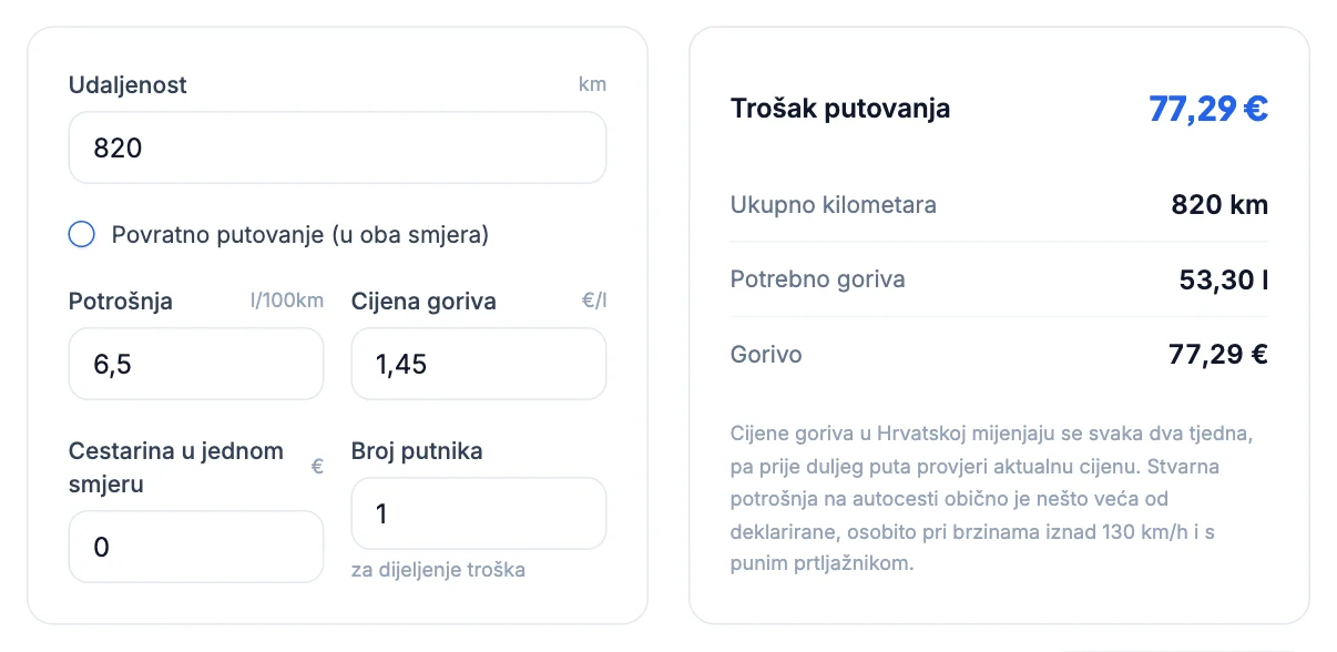 Kalkulator troškova goriva: Trošak goriva za put Zagreb – Split