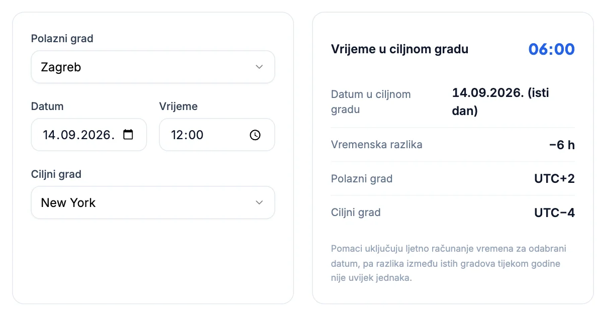 Kalkulator vremenske razlike: Koliko je sati u New Yorku