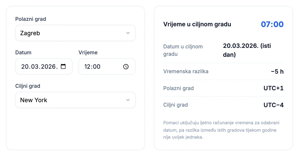 Kalkulator vremenske razlike: 20. 3. 2026., Zagreb 12:00, New York 07:00