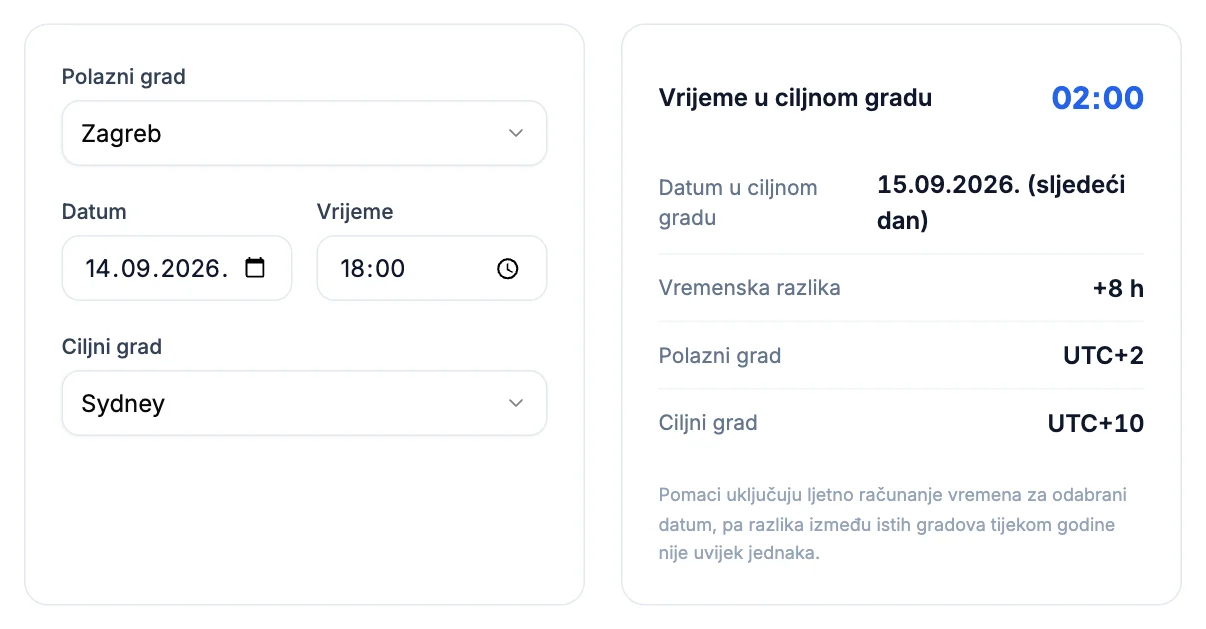 Kalkulator vremenske razlike: Zagreb 18:00, Sydney 02:00 sljedeći dan