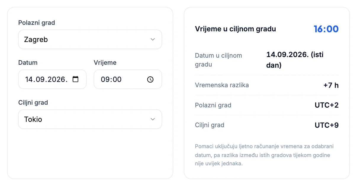 Kalkulator vremenske razlike: Zagreb 9:00, Tokio 16:00