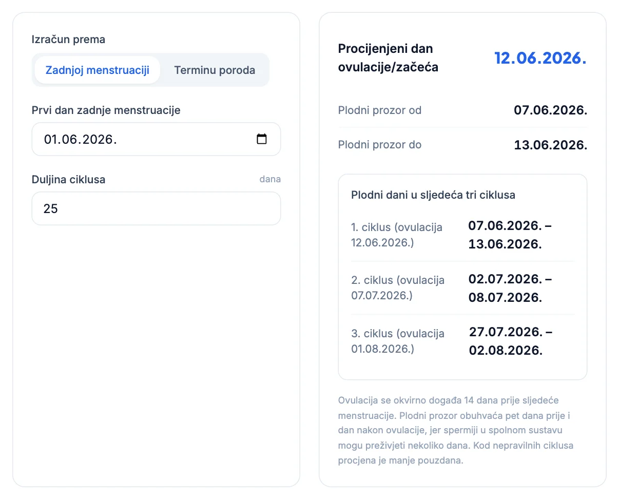 Kalkulator začeća: zadnja menstruacija 1. 6. 2026., ciklus 25 dana, ovulacija 12. 6. 2026., plodni prozor od 7. do 13. 6. 2026.
