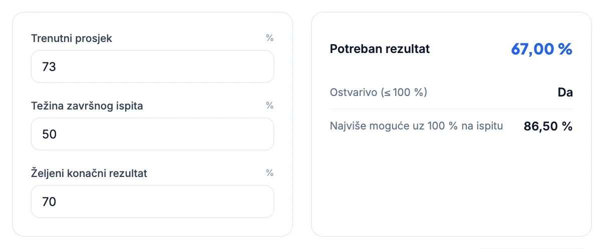 Kalkulator završnog ispita: trenutno 73 %, ispit 50 %, cilj 70 %, potrebno 67 %
