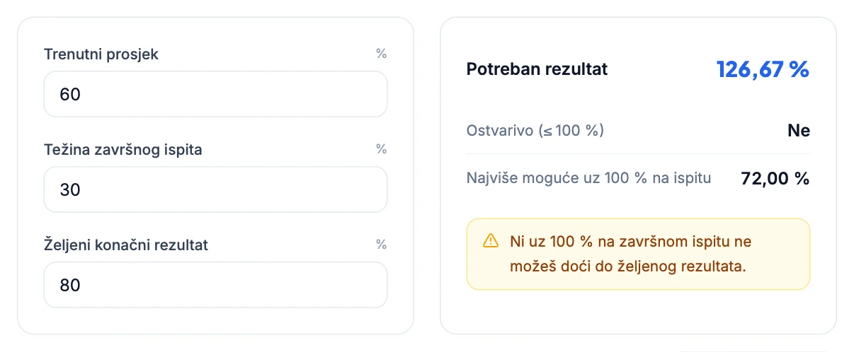 Kalkulator završnog ispita: Kad je cilj nedostižan