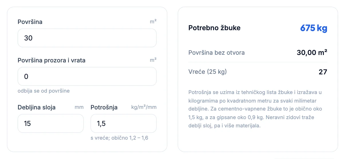 Kalkulator žbuke: Koliko žbuke treba za zid