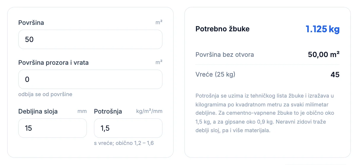 Kalkulator žbuke: 50 m², sloj 15 mm, potrebno 1.125 kg i 45 vreća