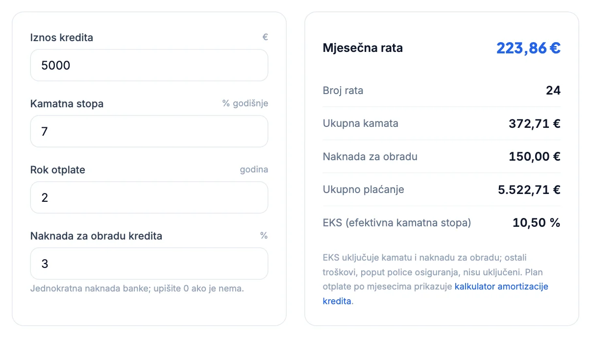 Kreditni kalkulator: kredit od 5.000 € uz 7 % na 2 godine s naknadom 3 %, EKS 10,50 %